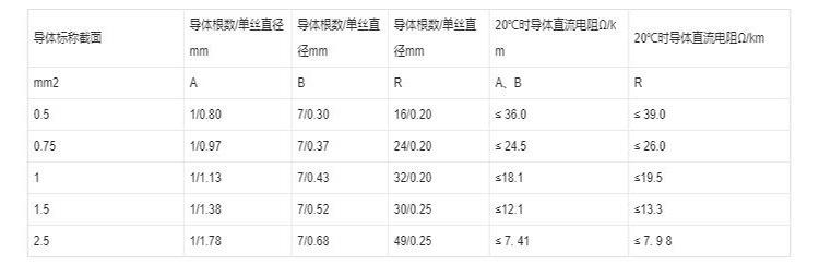 DJYPVP计算机电缆