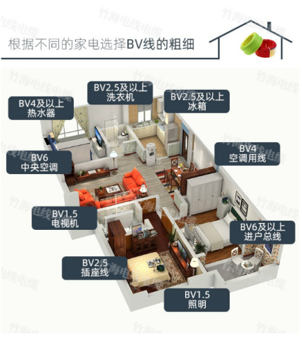 家电用线规格总结