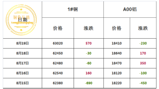 铜线和铝线的优缺点
