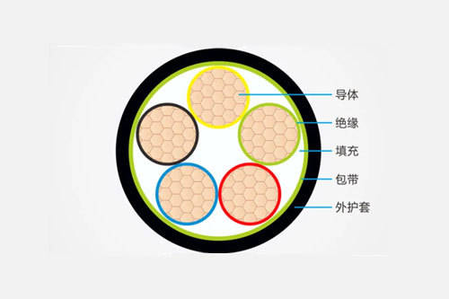 2分钟带您了解YJV电力电缆