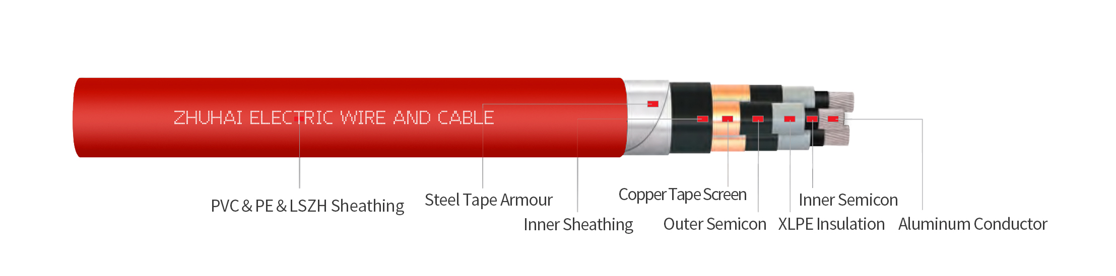 NA2XSEBY MV Three Core Cable 18/30kV