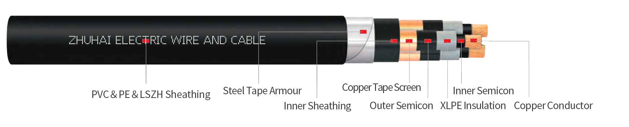 N2XSEBY medium voltage three core power cable