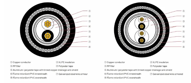 Factory Customization Multi-Core Cable 22 AWG 2 Conductor Shielded Wire Cable for Instrument