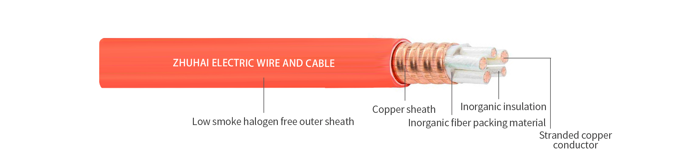 Mineral Insulated Fire Resistant Cable •0.6/1kV LSZH sheathed cable Mineral Insulated Fire Resistant Cable •0.6/1kV LSZH sheathed cable