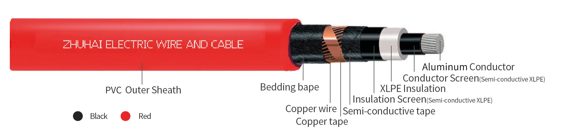 Aluminium rigid compact conductor, class 2