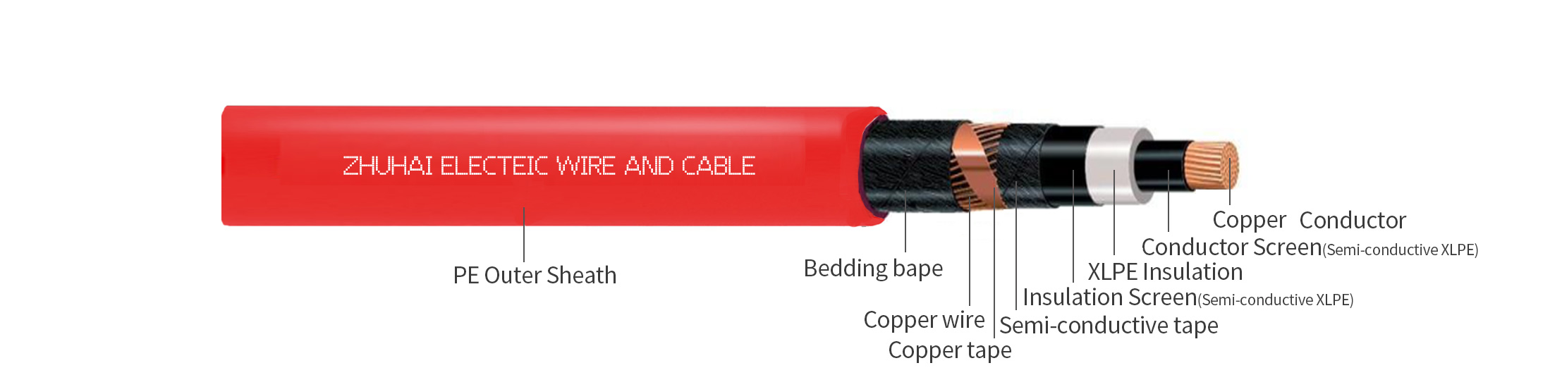 RE4H1R 12/20kV（24kV）Single Core Copper Cable