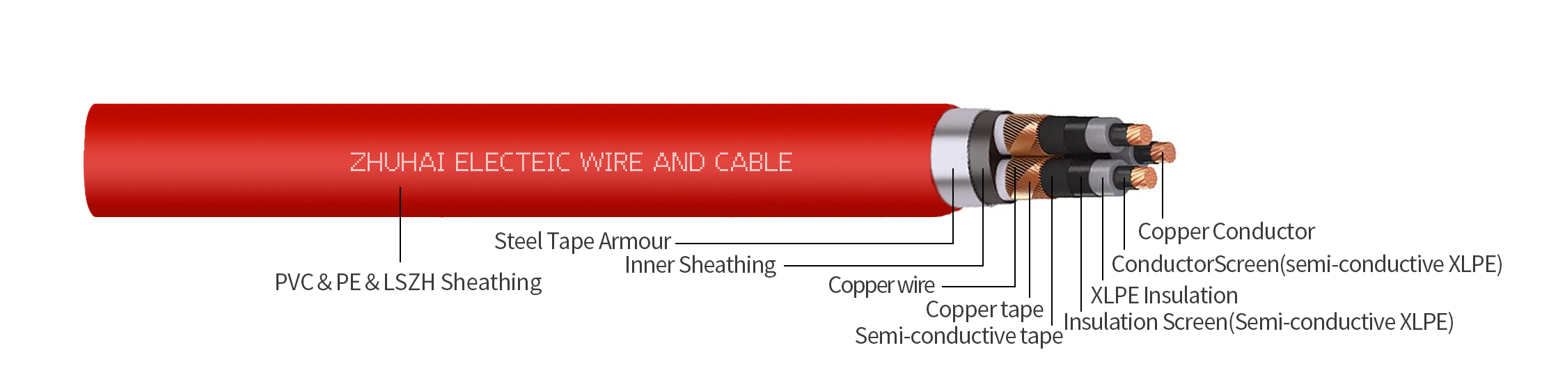 RE4H1(O)RFR 12/20kV（24kV）Steel Wire Armoured MV Cable -